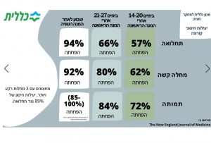 מקור: מכון כללית למחקר